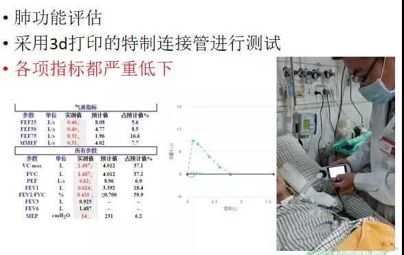 昏迷促醒病例 | 重症康复病例讨论